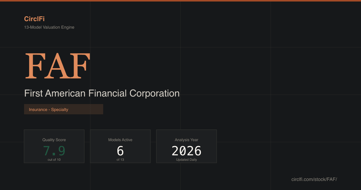 FAF Fair Value 2026 — 13 Valuation Models | CirclFi