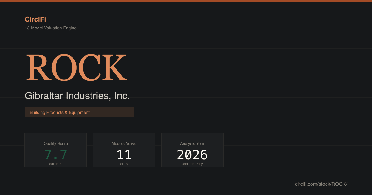 ROCK Fair Value 2026 — 13 Valuation Models | CirclFi